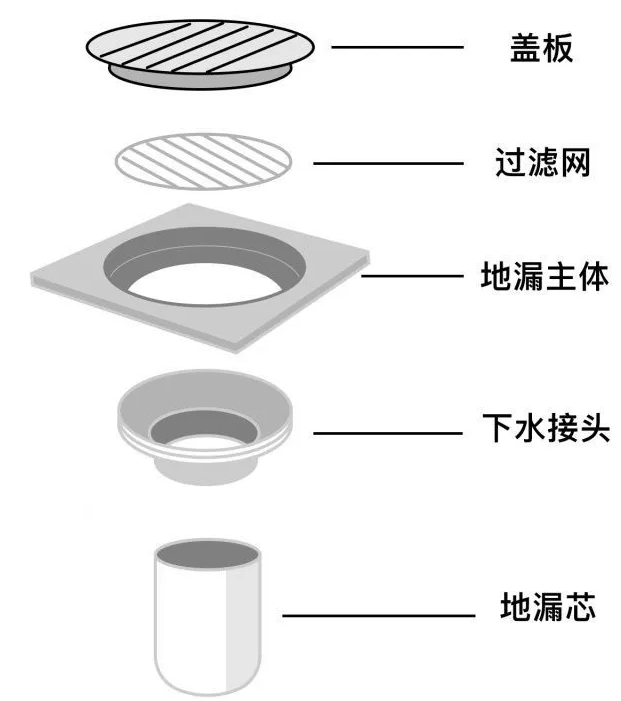 卫生间装修一定要避开的几大雷点，学到就是赚到！