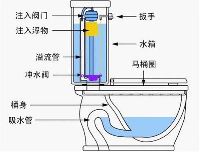 马桶